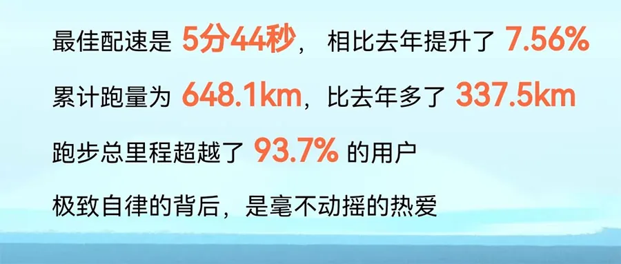 Featured image for 2022年跑了650公里有感