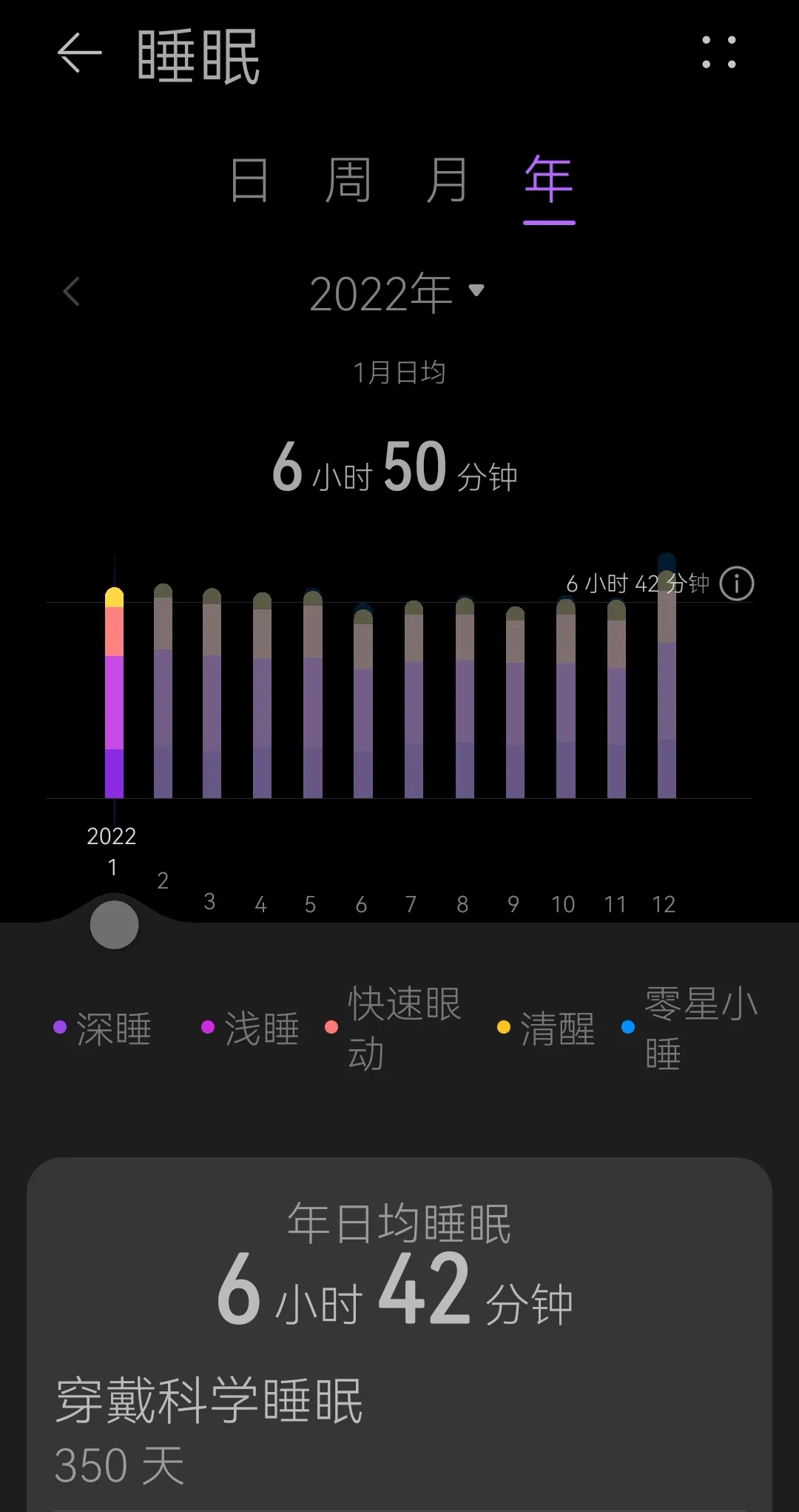/health/running-650km-in-2022/static/boxcnCbIczJZlYLk7Horl4IJAxc.webp