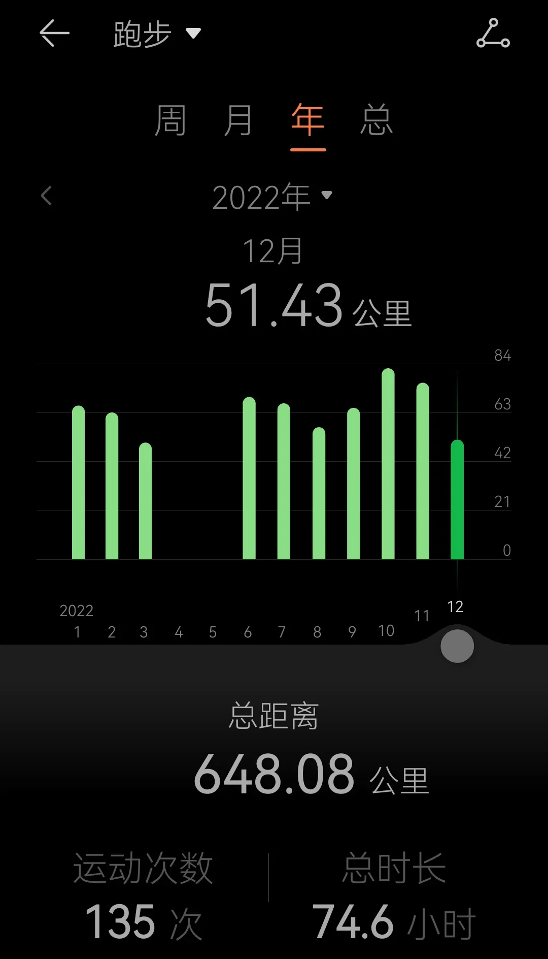 /health/running-650km-in-2022/static/boxcnJPhl7ksN5ge2LmH7jIA1Fg.webp