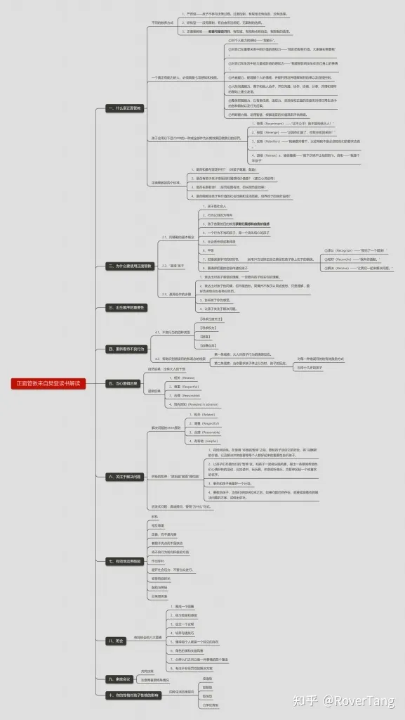 /parenting/positive-discipline-outline/assets/boxcnAhkq8OvkEbjiZzSYZB2FCg.webp