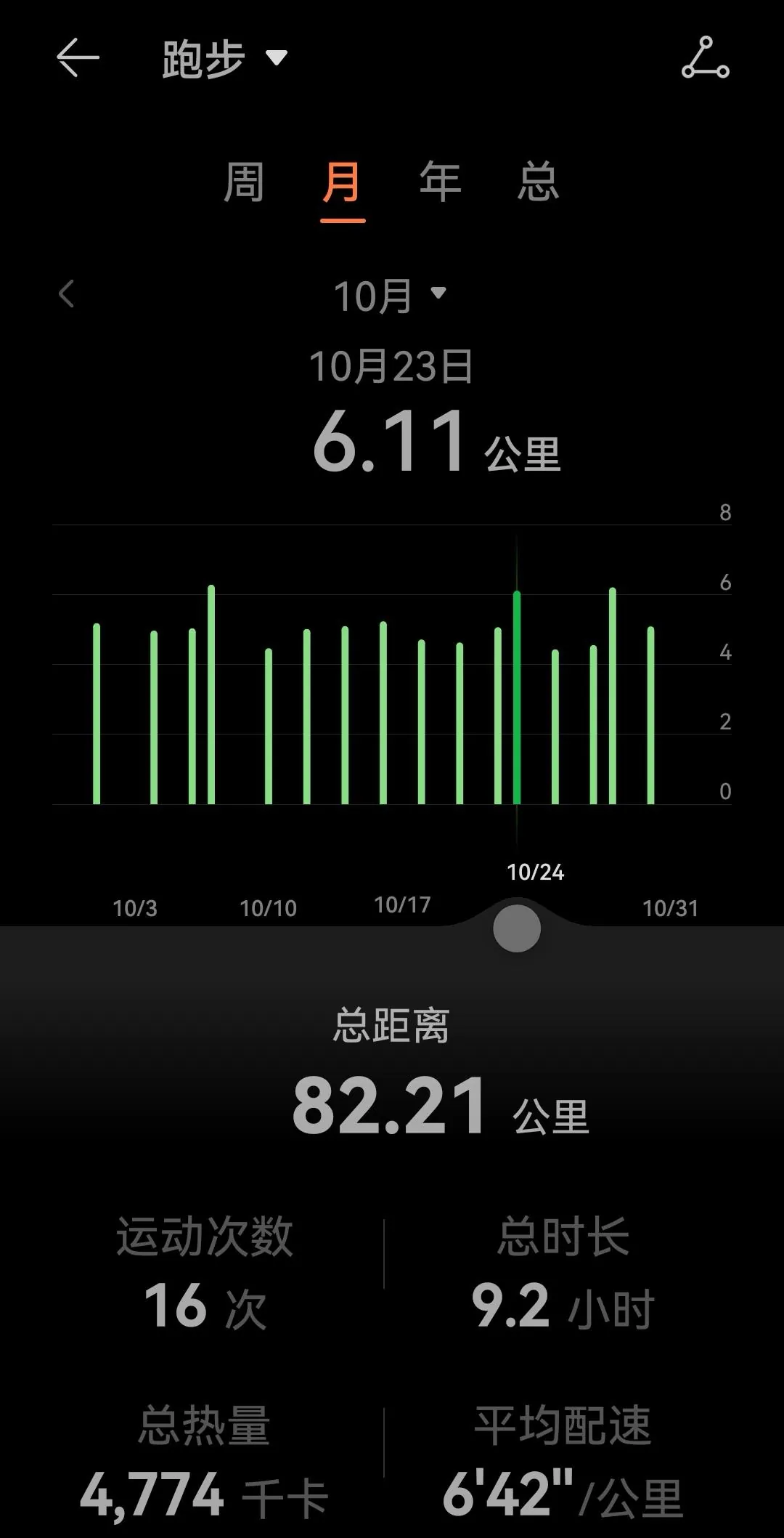 /thoughts/2022/11/running-note/1570664352977420288-01.webp
